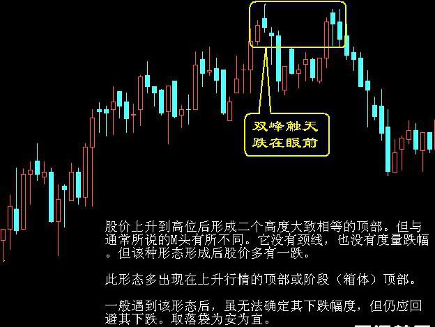 期货、股票买入口诀与卖出口诀