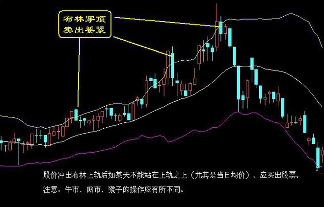 期货、股票买入口诀与卖出口诀