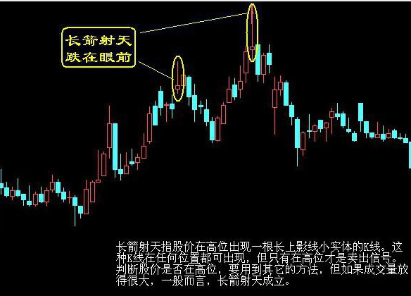 期货、股票买入口诀与卖出口诀