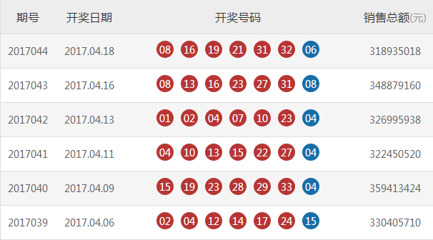 2017045期双色球开奖结果：蓝球05，红球05 07……