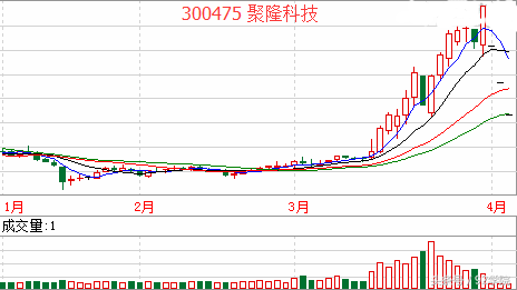 涨停后却连续三个跌停 散户：何时才能打开？我要割肉！