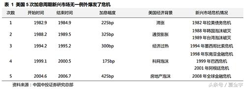 美元加息会对中国造成哪些影响，加息是快些好还是慢些好