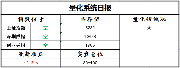 大盘见底？还是下跌中继？