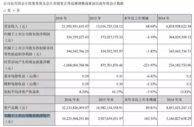 小白单车与芝麻信用合作：700分以上免押金骑车