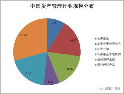 从利率市场化角度看银行理财发展和展望