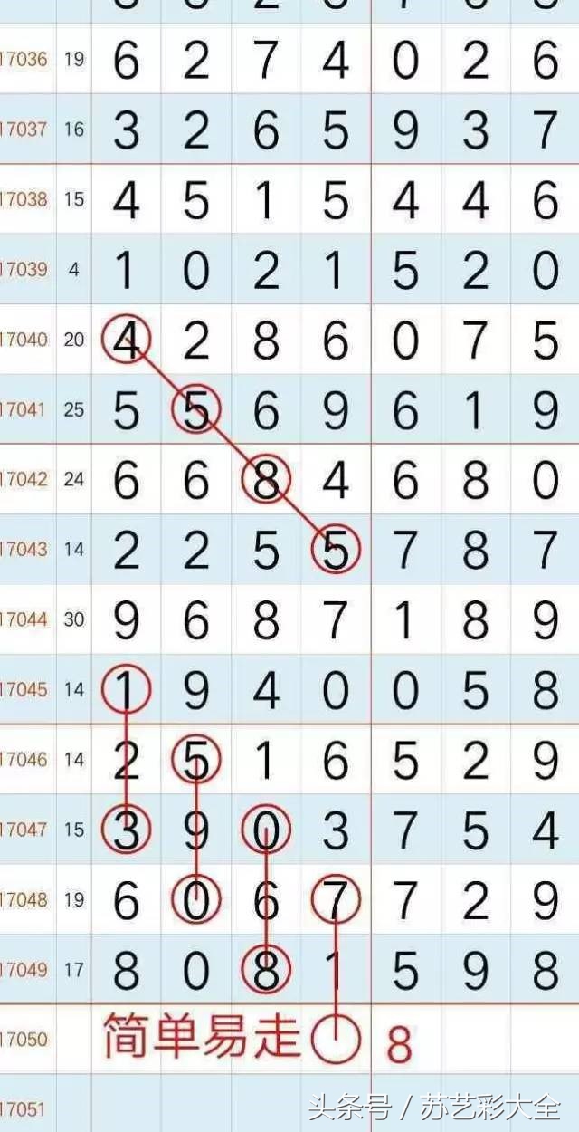 明日17050期七星彩简单规律，掏空庄家奖池
