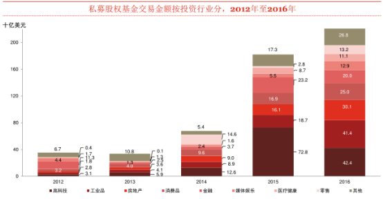 2017中国私募股权投资报告