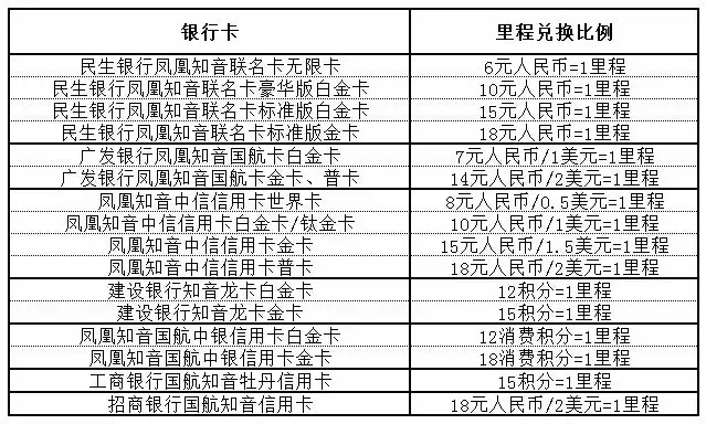 玩卡大亨带你入门玩转信用卡积分兑换航空里程（机票）