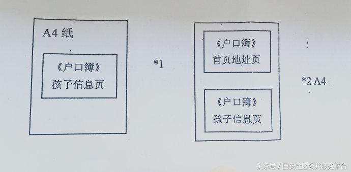 北京“一老一小”医保办理指南