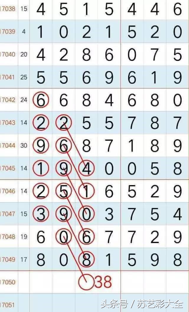 明日17050期七星彩简单规律，掏空庄家奖池