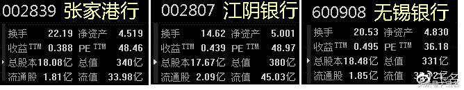 每逢江阴银行跌停，无锡银行就涨停，背后原因大揭秘