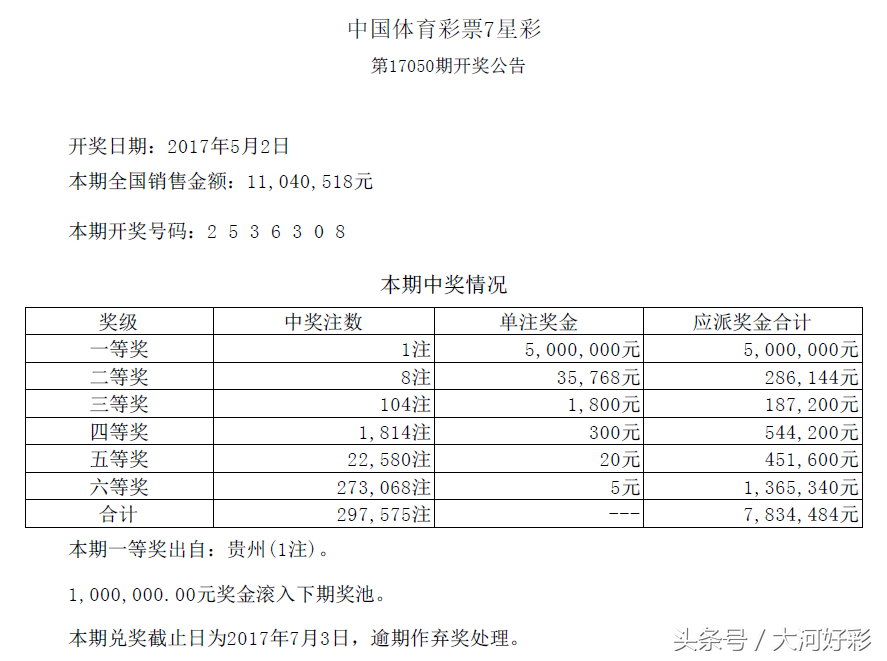 最新开奖5月2日周二：福彩、体彩