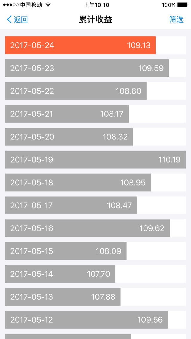 余额宝为何突然下调额度？除了余额宝，还能把钱放哪里？