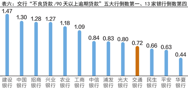 A股13家全国性银行排名 交通银行净资产收益率连续四年倒数第一