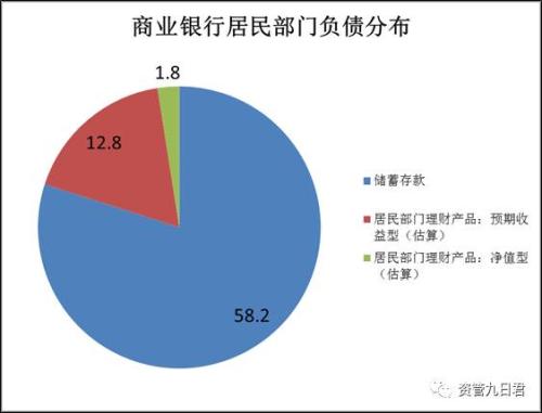 从利率市场化角度看银行理财发展和展望