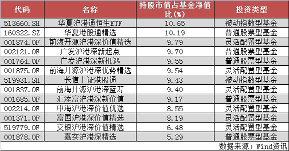 腾讯股价又创新高了 投资者可以借道哪些基金投资？