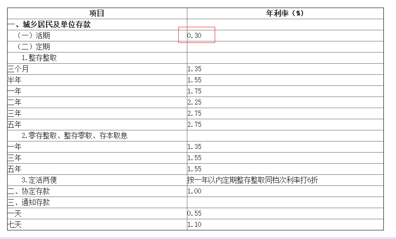 余额宝收益率突破4%，坐不住的银行终于出手反击了！