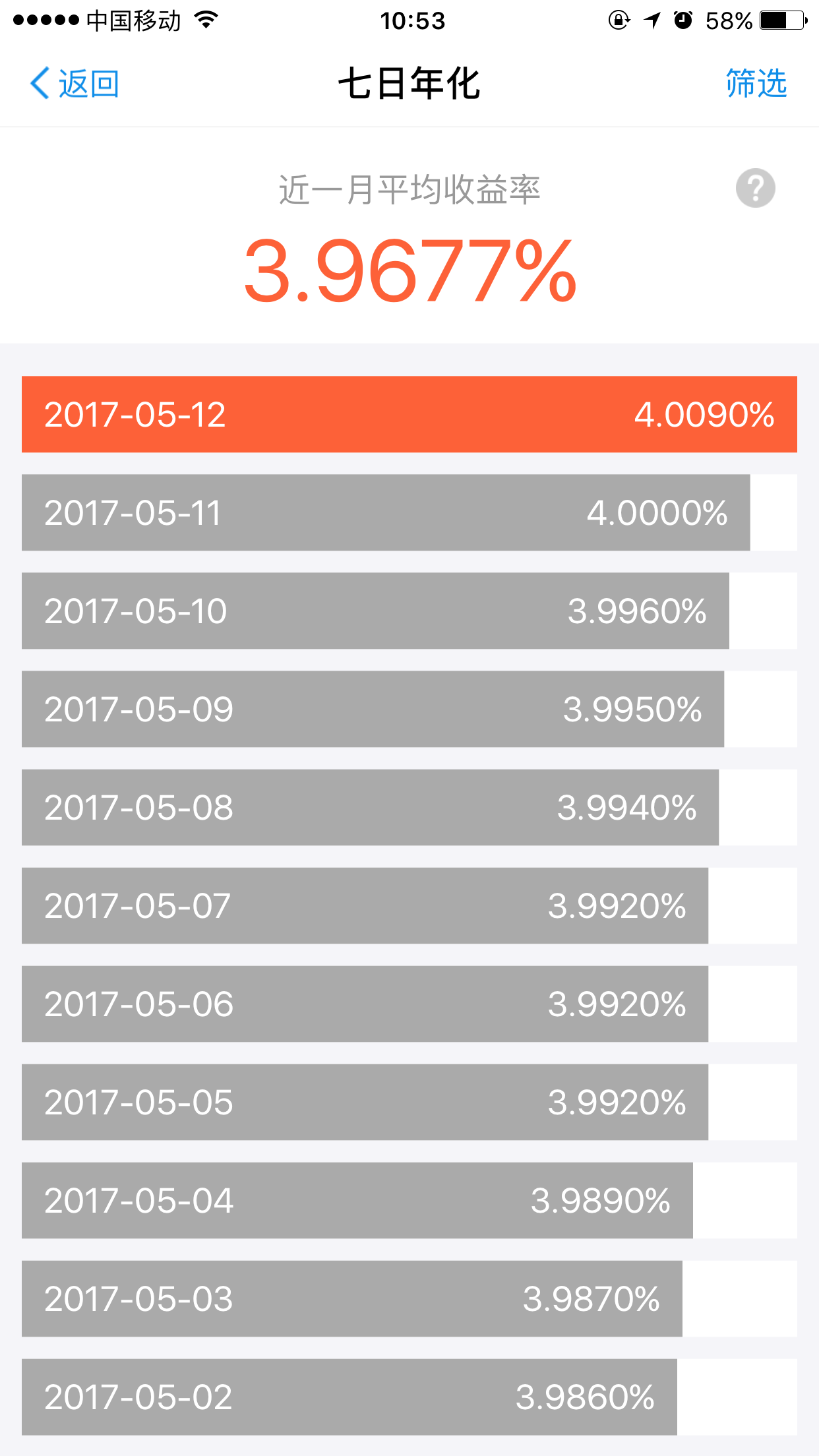 支付宝的余额宝收益七日年化收益率破四了