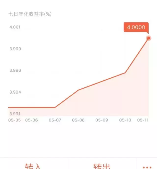 中国股民一个月人均亏8万，放在余额宝的收益却涨了不少