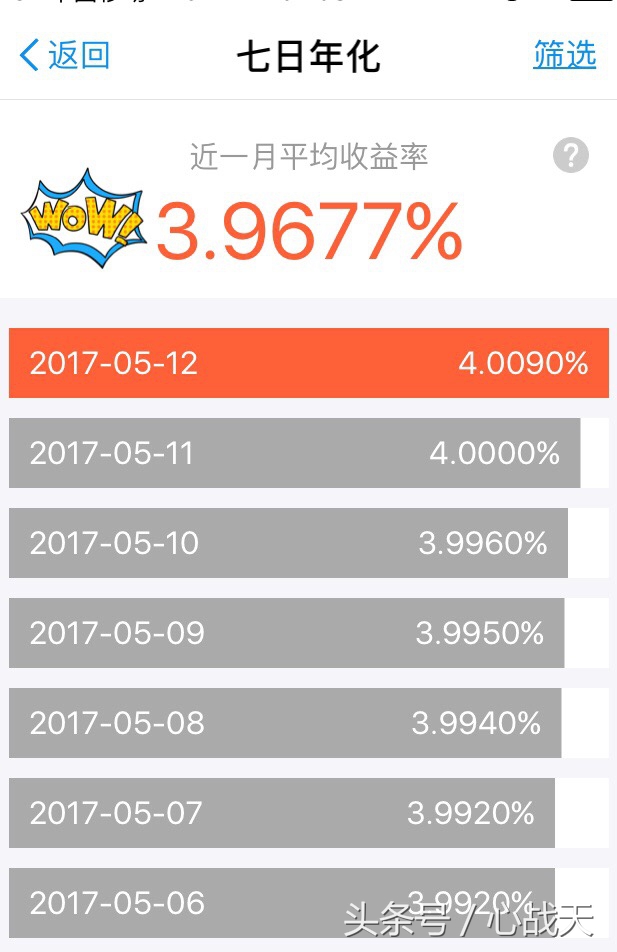 支付宝的余额宝7日收益率一路上行，终于突破4%了