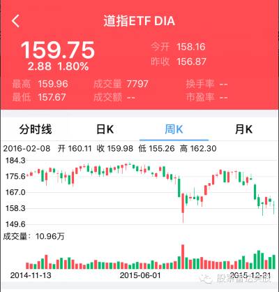 玩转ETF，一个帐号投资全球市场