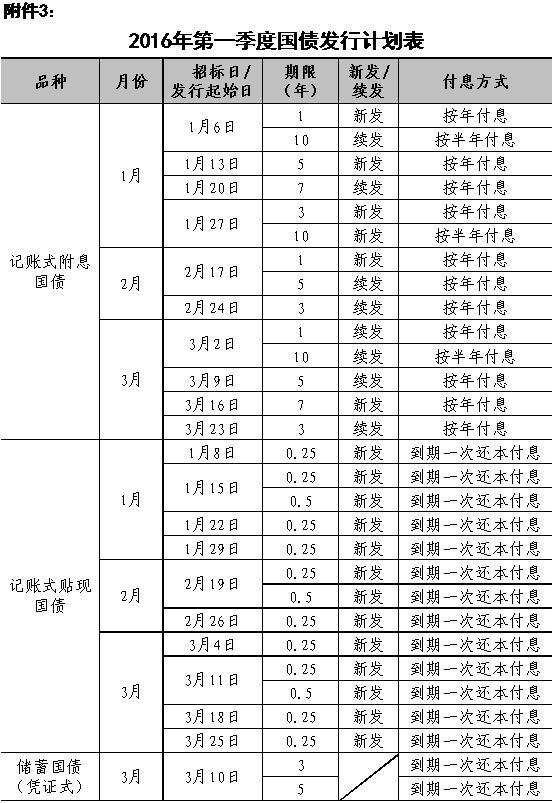 买国债必须搞懂的几个问题：收益计算有何区别？