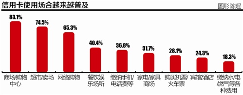 一份备受瞩目的判决书：信用卡滞纳金“争议”