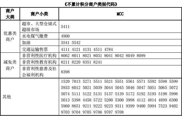 超实用的银行不积分商户大汇总（中行&农行）