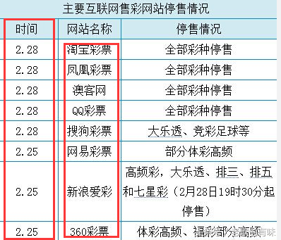 一分钟带你了解互联网彩票停售的原因