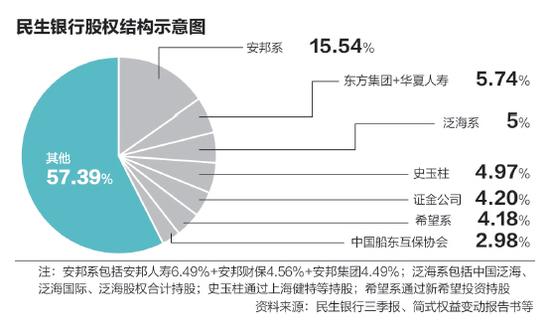 民生银行股权战683天：市值蒸发791亿元，股民找谁担责？