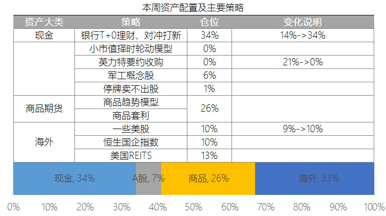 周末资讯及未来两周解禁股预警