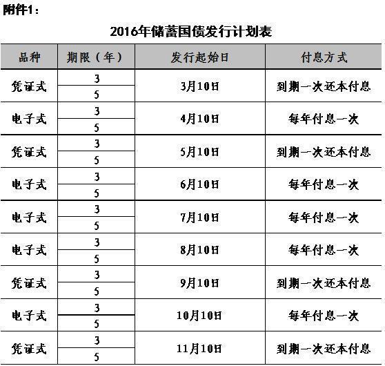 买国债必须搞懂的几个问题：收益计算有何区别？