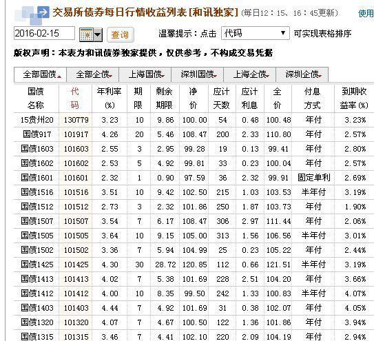 买国债必须搞懂的几个问题：收益计算有何区别？