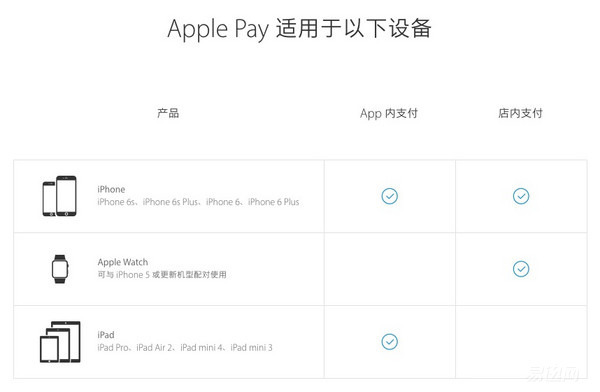 用过才知道：你想知道的全在这了 Apple Pay使用详攻略