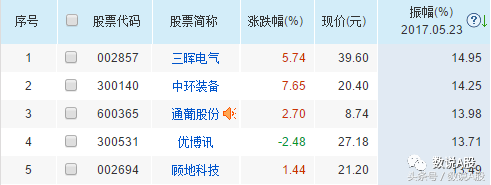 龙虎榜复盘：除权之后，这支股为啥这么强势