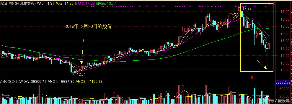 对隆基股份（601012）的现金流之深度思考