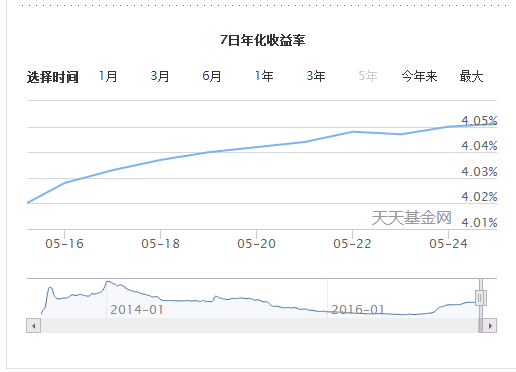 央妈加息，余额宝降额！余额宝的钱要不要转存到银行？