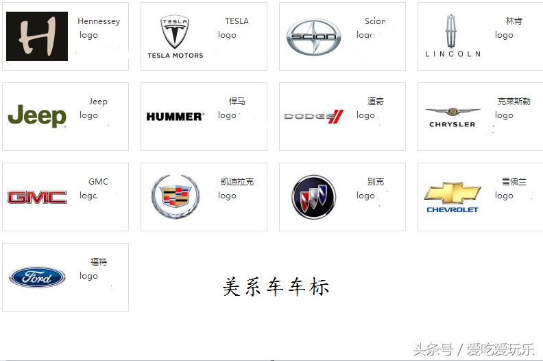汽車車標大全,你全都認識嗎?