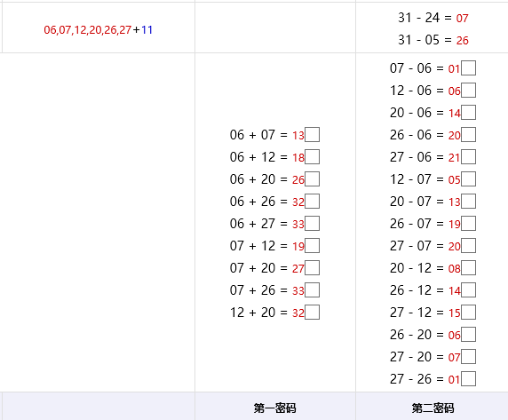 第17062期双色球模拟开奖详情，整合方案推荐