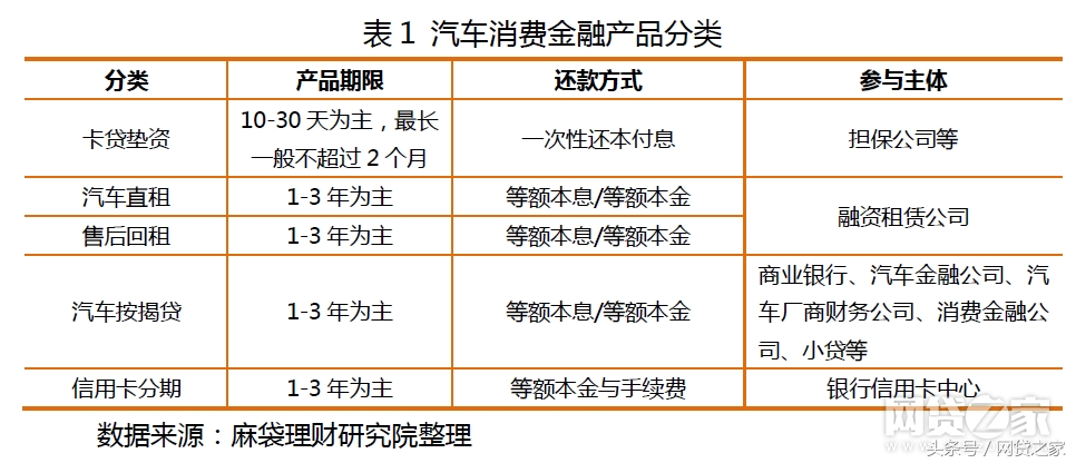 新玩家一定要看懂汽车消费金融新格局