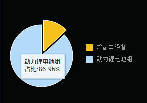 国轩高科再获20亿订单！彰显锂电池龙头地位