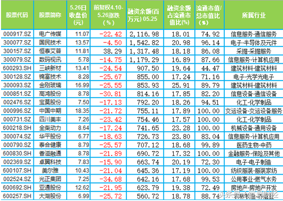 融资融券背后的秘密