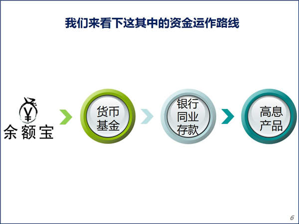 从100万到25万？“怼”的是余额宝还是金融风险