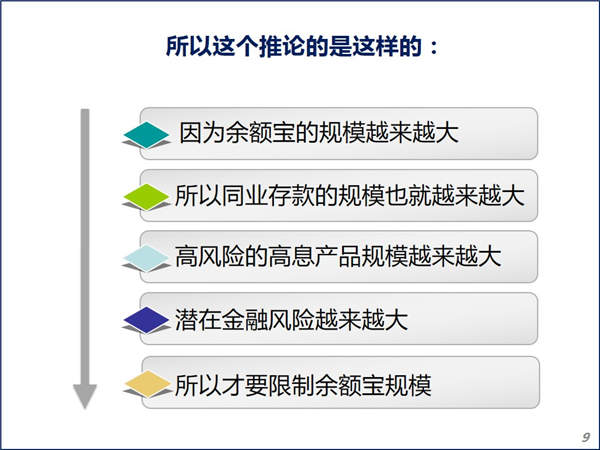 从100万到25万？“怼”的是余额宝还是金融风险