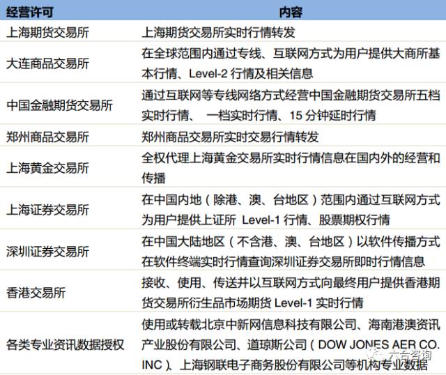 文华财经：主营金融衍生品行情交易软件，服务国内97%期货公司