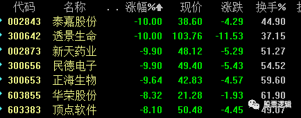 44.44，意思很明确