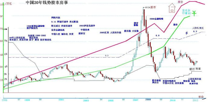 揭秘房子跟股指期货到底有多大区别？