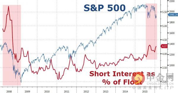 美国股市将重现08年金融危机崩盘