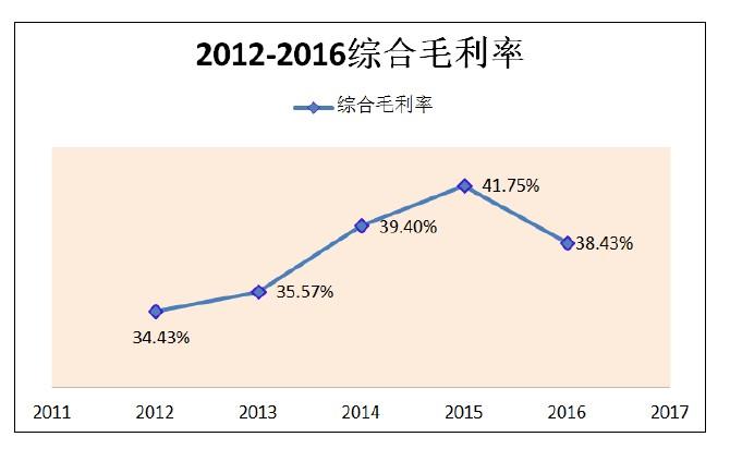 上市公司价值观察：利亚德的市值破千亿到底靠不靠谱？