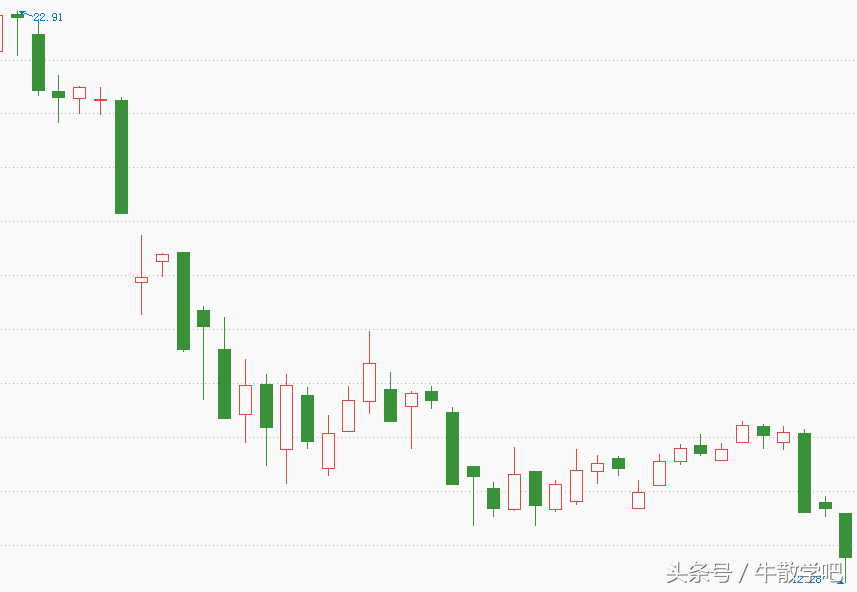 基本面分析——加息对股票的影响